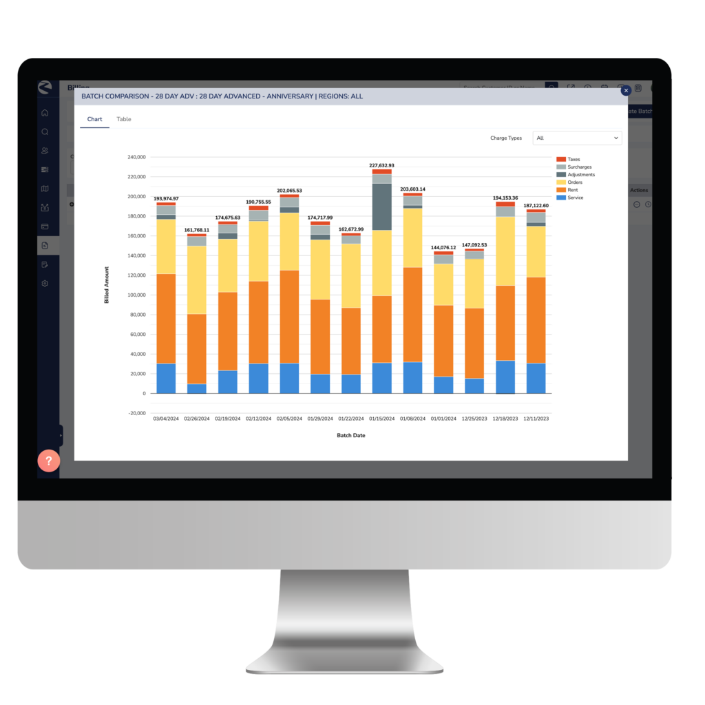 Smart Waste Billing Software | Waste Collection Billing Software | Financial Information in Screenshot