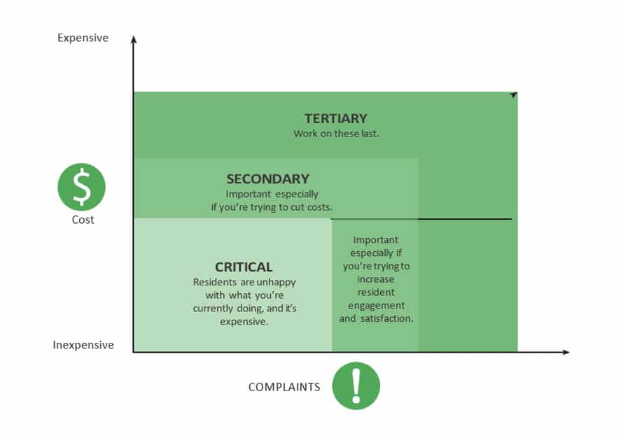 Solid Waste Managers Guide To Building A Digital Culture recollect