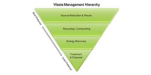 EPA hierarchy newsletter