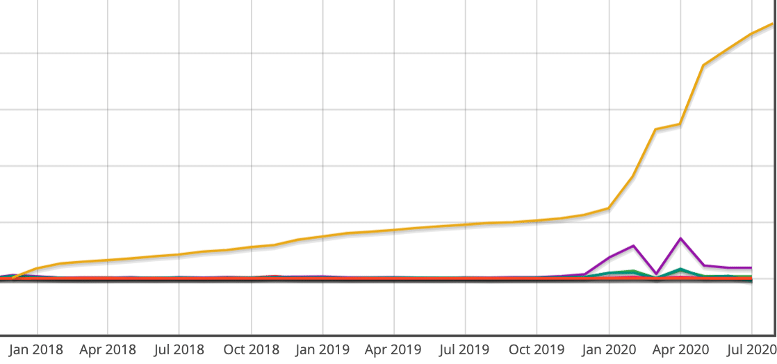 Recycling Metrics