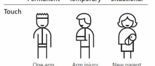 Chapter 4: Web Accessibility is Law, and The Right Thing to Do - New Routeware 2023 Update