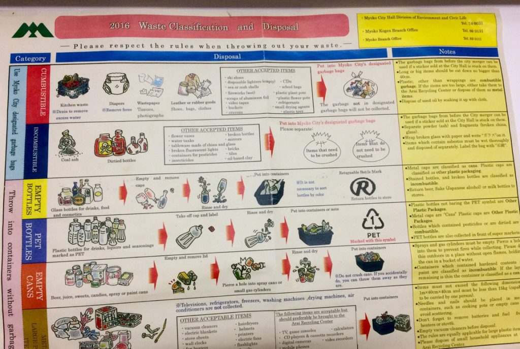 Travelogue of Trash: Recycling in Japan 5 guide1