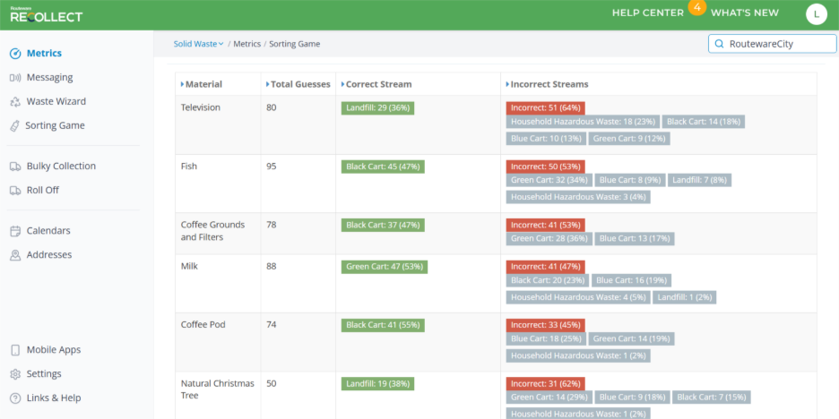 Routeware Recollect data and analytics