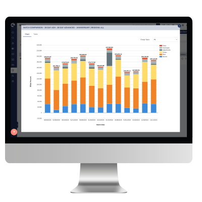 Smart Waste Billing Software | Waste Collection Billing Software | Financial Information in Screenshot